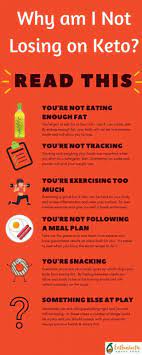 Pin On Diet Plan