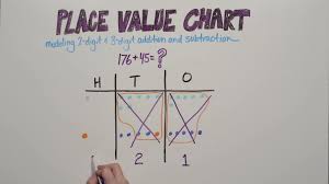 Place Value Chart Grade 2
