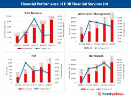 Detailed Stock Analysis Of Hdb Financial Services Ltd Financial Services Financial Stock Analysis