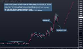 On the previous two market rallies price action, on the above weekly chart, was preceded by: Gepn0pcq7c191m