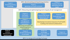 Maybe you would like to learn more about one of these? Https Projectblue Blob Core Windows Net Media Default Research 20papers Cereals 20and 20oilseed 2019 20 And 20earlier 91140002 20final 20report 2008 Pdf