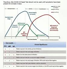 Covid@spadia.cz certifikát o výsledku testu je možné. Test Na Covid 19 Stanovenie Protilatok Imunovital