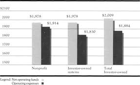 In finance, assets under management (aum), sometimes called funds under management, measures the total market value of all the financial assets which a financial institution—such as a mutual fund, venture capital firm, or depository institution—or a decentralized network protocol controls. Investor Owned And Not For Profit Hospitals Addressing Some Issues Health Affairs
