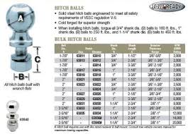 hitch balls in many different sizes and weights car