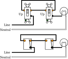 Understanding three way switches can be problematic for a novice. 3 Way Switches Electrical 101