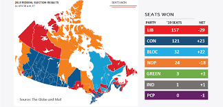 The federal election of 1917 was divided. Canada Federal Election Update Edelman Brussels