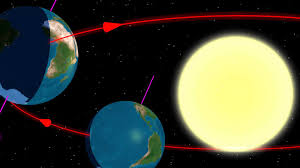 Earth sun relations and seasons. Lesson Plan Kinesthetic Astronomy Longer Days Shorter Nights