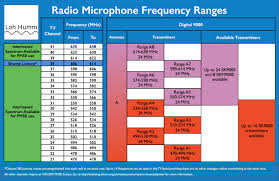 Lh Radio Mic Frequency Chart For 9000s Jan 2016 Loh Humm Audio