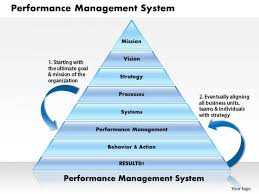 Performance Management Powerpoint Templates Slides And Graphics