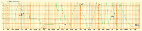 example of rain gauge recorder chart download scientific