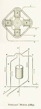 Low voltage vs high voltage wiring a motor. Ac Motor Wikipedia