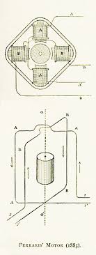 Here, we'll look at the effects of low and high voltage on motors and the related effects of low voltage. Ac Motor Wikipedia