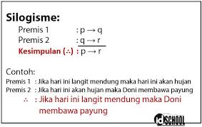 Nah bagi bapak dan ibu guru, pelajar smp kelas 9 yang membutuhkan soal dan kunci jawaban usbn seni budaya kurikulum 2013 tahun pelajaran 2018/2019 silakan ada di bawah ini : 3 Metode Penarikan Kesimpulan Idschool