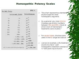 Dietary Supplements How Safe And Effective Are They Ppt