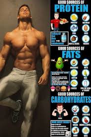 6 Der Besten Und Vorteilhaftesten Lebensmittel Und Getranke Zum Essen Nach Dem Eating After Workout Workout Food After Workout