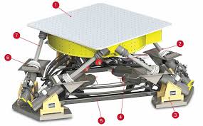 Image result for Multi-Axial System