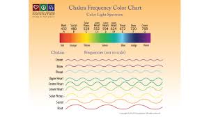 chakra frequency color chart chakrakey