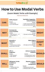 Online Learning Education Online Courses Online Education Online Technology Edu Tenses English Learn English Grammar Teaching English Grammar