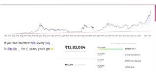 Xrp price predictions by tech sector. Bitcoin Price Ethereum Eth Ripple Xrp Btc Price Rally Target 400k Usd The New Indian Express