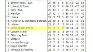 Check the premier league 2020/2021 table, positions and stats for the teams of the %competition_season% on as.com. Bbc Football Results Today