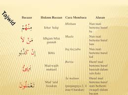 Bacaan izhar halqi terjadi jika ada nun mati atau tanwin bertemu dengan huruf hamzah, ha, kha, 'ain, dan gain. Ppt Bab I Al Qur An Tentang Toleransi Powerpoint Presentation Free Download Id 5433821
