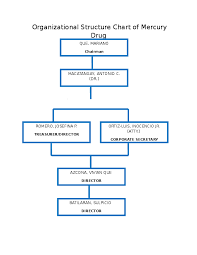 Doc Organizational Structure Chart Of Mercury Drug