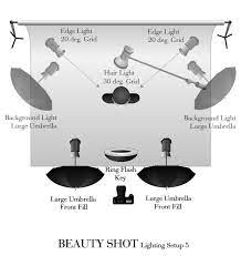 Beauty Lighting Diagram Setup 5 Lighting Diagram Photography Lighting Setup Studio Lighting Setups
