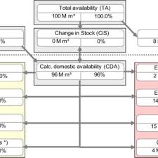 1 Common Wood Resources Conversion Factors Download Table