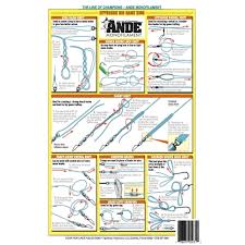 Image result for Reference Knots