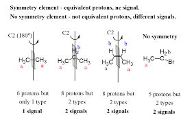 Equivalent Protons Have A Symmetry Axis Or Symmetry Plane In 2020 Protons Chemistry Equivalent