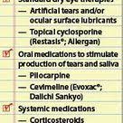 Sjogren S Syndrome Sjogrens Sjogrens Syndrome Autoimmune Disease