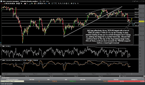 nq rty futures price targets hit right side of the chart