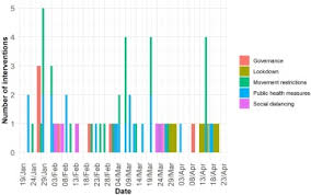 That shot and the vaccine from moderna were both found to reduce coronavirus infections by 95% in. Spread Of Covid 19 And Policy Responses In Vietnam An Overview Sciencedirect