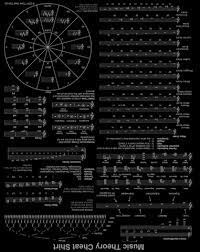 Pin On Music Theory