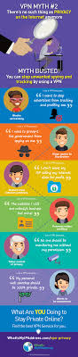 Vpn Myth 2 Best Vpn Internet Connections Virtual Private Network