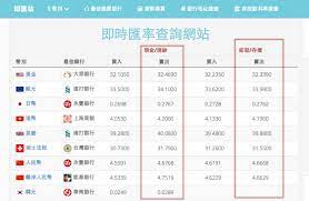 Enter the required field and calculate the exchange rate. å³æ™‚åŒ¯çŽ‡æŸ¥è©¢ç¶²ç«™ ä¸€çœ¼æ‰¾å‡ºå°å¹£å°å¤–å¹£æœ€ä½³åŒ¯çŽ‡çš„éŠ€è¡Œ å°±æ˜¯æ•™ä¸è½