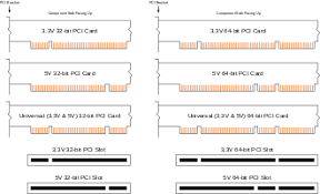 Conventional Pci Wikipedia