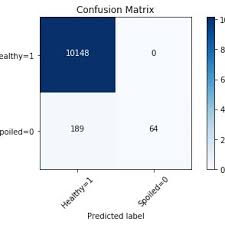 Conquer online ist ein titel, der uns auf der suche nach allerlei abenteuern in die magie des mittelalterlichen china eintauchen lässt, der uns an orte führt, an denen wir legendäre waffen sammeln und. Pdf Prediction Of Microbial Spoilage And Shelf Life Of Bakery Products Through Hyperspectral Imaging