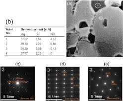 Image result for alloy edx micrograph