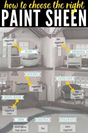 Maybe you would like to learn more about one of these? Paint Sheen Demystified How To Choose The Perfect Paint Finish With No Regrets The Heathered Nest