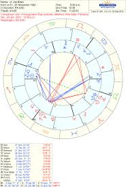 Astrology Of The 2020 Elections Joe Biden