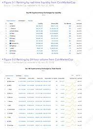 Streaming price, forum, historical charts, technical analysis, social data market analysis of btc and eth prices. The Affection Of Liquidity Ranking By Coinmarketcap What Do We Think Of It By Tokeninsight Tokeninsight Official Medium
