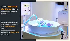 It was first identified in december 2019 in wuhan,. Neonatal Ventilator Market Size And Trends Industry Analysis 2027
