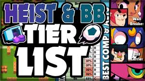 Remember that knowing the meta is essential in brawl stars, so you need to know which. Brawl Ball Heist Best Brawlers Team Comps Brawl Stars Tier List Youtube