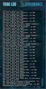 I wanted to make an exp run were i talk so it's eaiser to. Ark Survival Evolved Official Ragnarok Servers Were Down For About 10 Hours When The Server Came Back Up Again We Expected A Roll Back Since We Were Breeding Dinos All Our Dinos