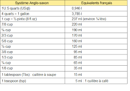 Gateau Passion Recettes De Gateaux Et De Patisserie