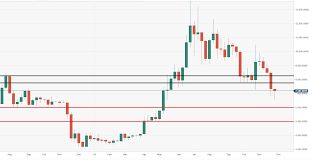 Bitcoin Technical Analysis Btc Usd Could Have A Very Fast