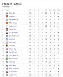 Maybe you would like to learn more about one of these? à¸•à¸²à¸£à¸²à¸‡à¸„à¸°à¹à¸™à¸™ à¸žà¸£ à¹€à¸¡ à¸¢à¸£ à¸¥ à¸à¸­ à¸‡à¸à¸¤à¸© Fa Premier League