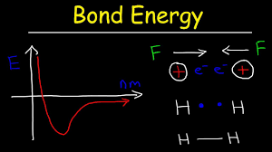 bond energy bond length forces of attraction repulsion chemistry