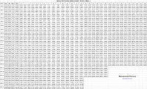 80 Proper Federal Salary Chart